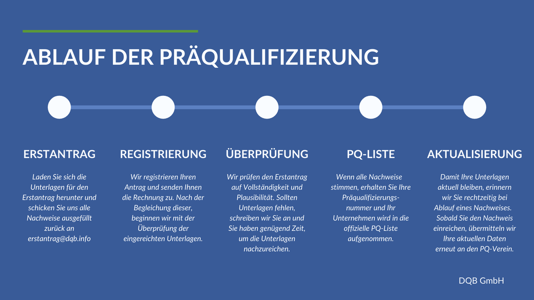 Ablauf der Präqualifizierung von Bau- und Handwerksunternehmen